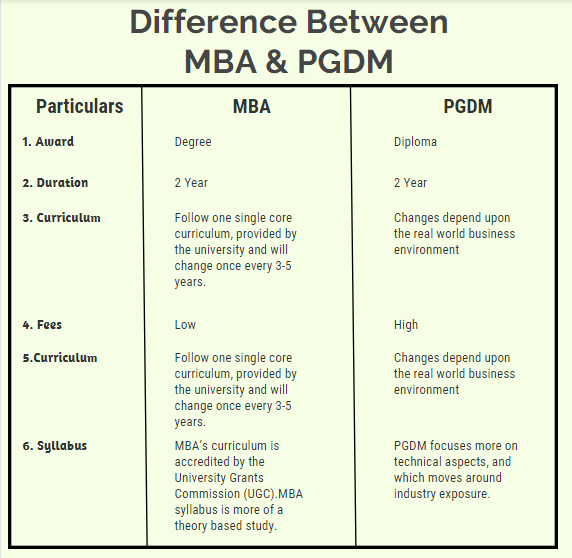 Difference-between-mba-pgdm-careermantra