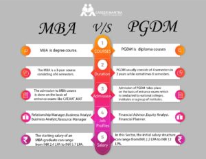 MBA VS PGDM | Which Has a Better Scope | 2020