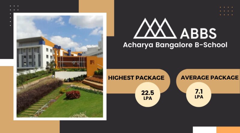 Acharya Bangalore B-School (ABBS)
